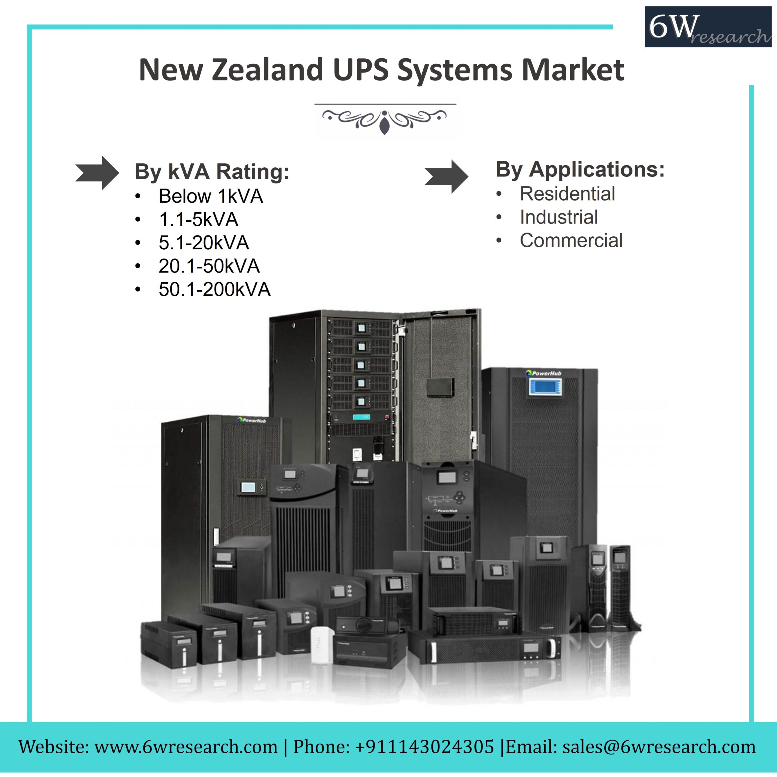 New Zealand UPS Systems Market (2022-2028) | Drivers, Trends, Analysis & Forecast – 6Wresearch